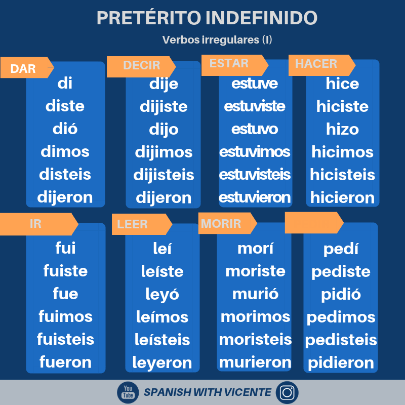conjugating-irregular-verbs-in-spanish-pdf-worksheet-irregular