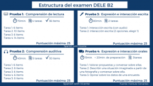 Modelo De EXAMEN DELE B2 2020 (en PDF) - Spanish With Vicente