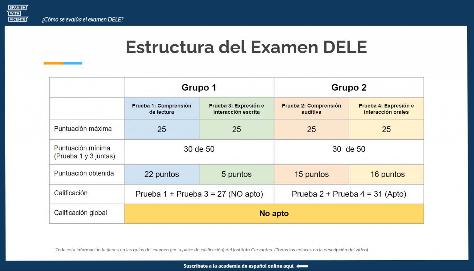 Dele B2 Exam Dates 2024 - Wren Amberly